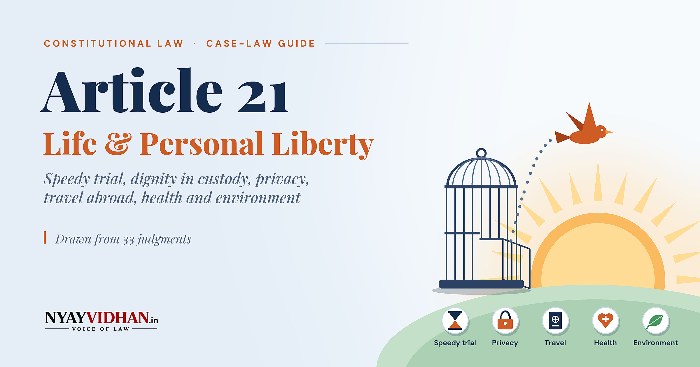 Article 21: Right to Life and Personal Liberty, Speedy Trial, Privacy, Health and Dignity
