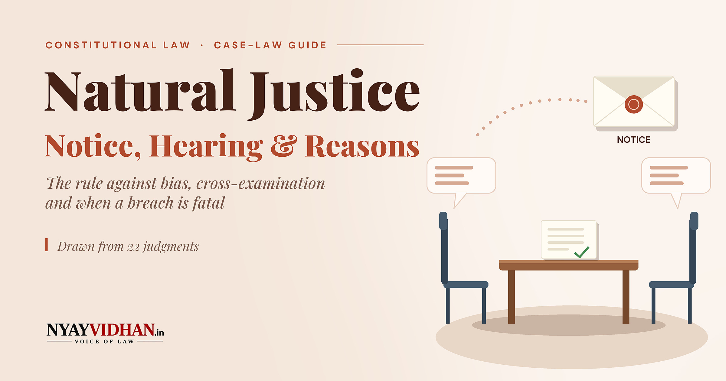 Natural Justice: Notice, Hearing, the Rule Against Bias and Reasoned Orders