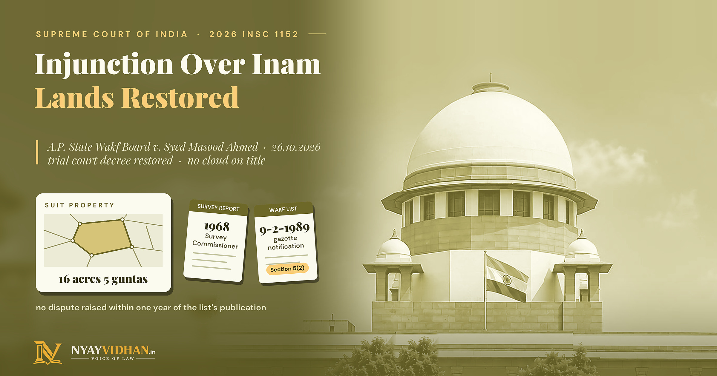 Supreme Court Restores Telangana Wakf Board's Injunction Over Inam Lands Beside Mosque, Finds No Cloud on Title