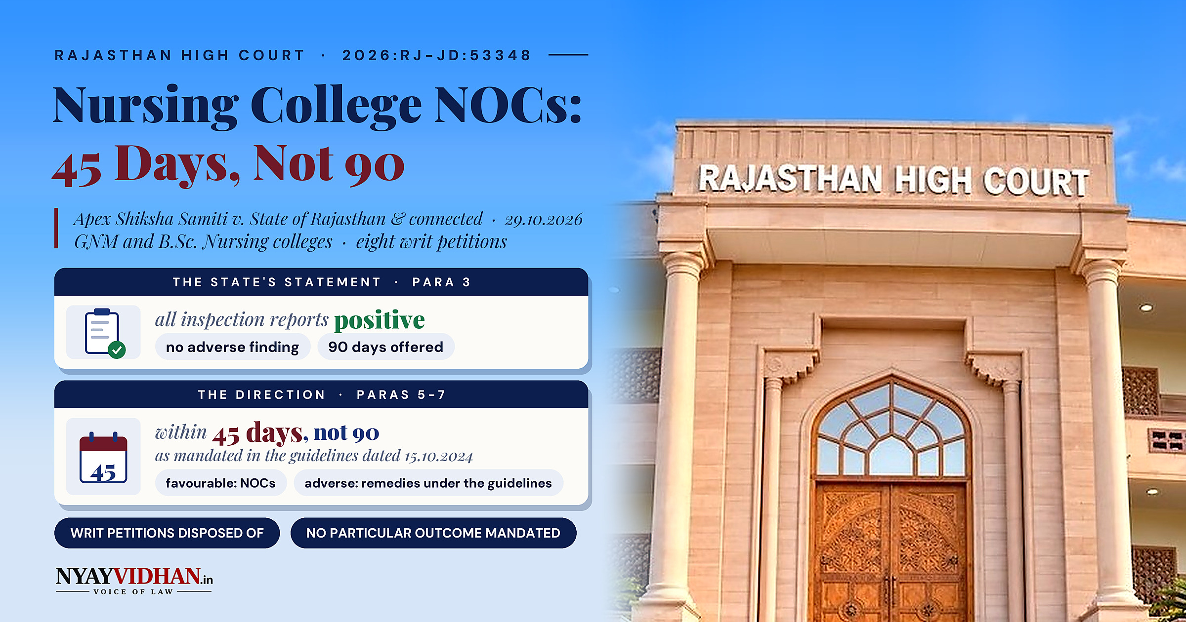 Nursing College NOCs to Be Decided in 45 Days as 2024 Guidelines Mandate, Not 90: Rajasthan High Court