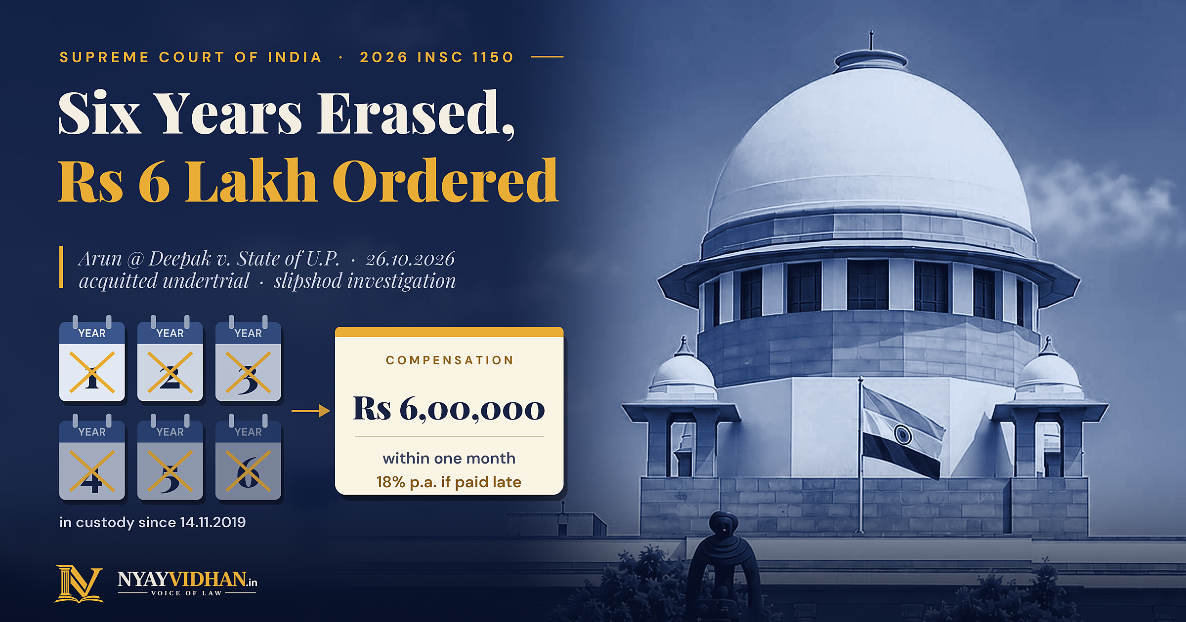 Supreme Court Orders U.P. to Pay Rs 6 Lakh to Acquitted Undertrial Jailed Six Years on Slipshod Probe
