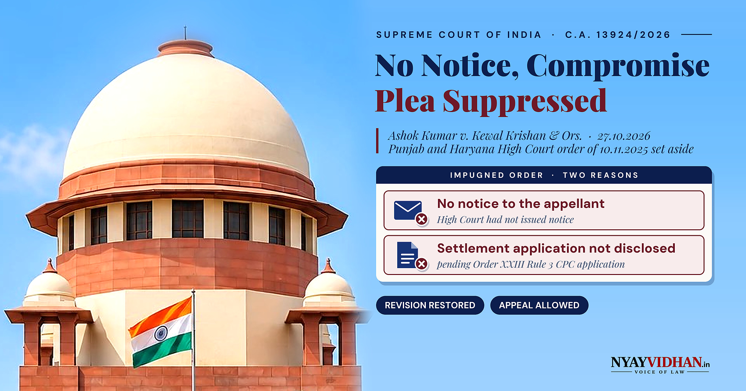 No Notice, Pending Compromise Plea Suppressed: Supreme Court Restores Article 227 Revision to Punjab and Haryana High Court