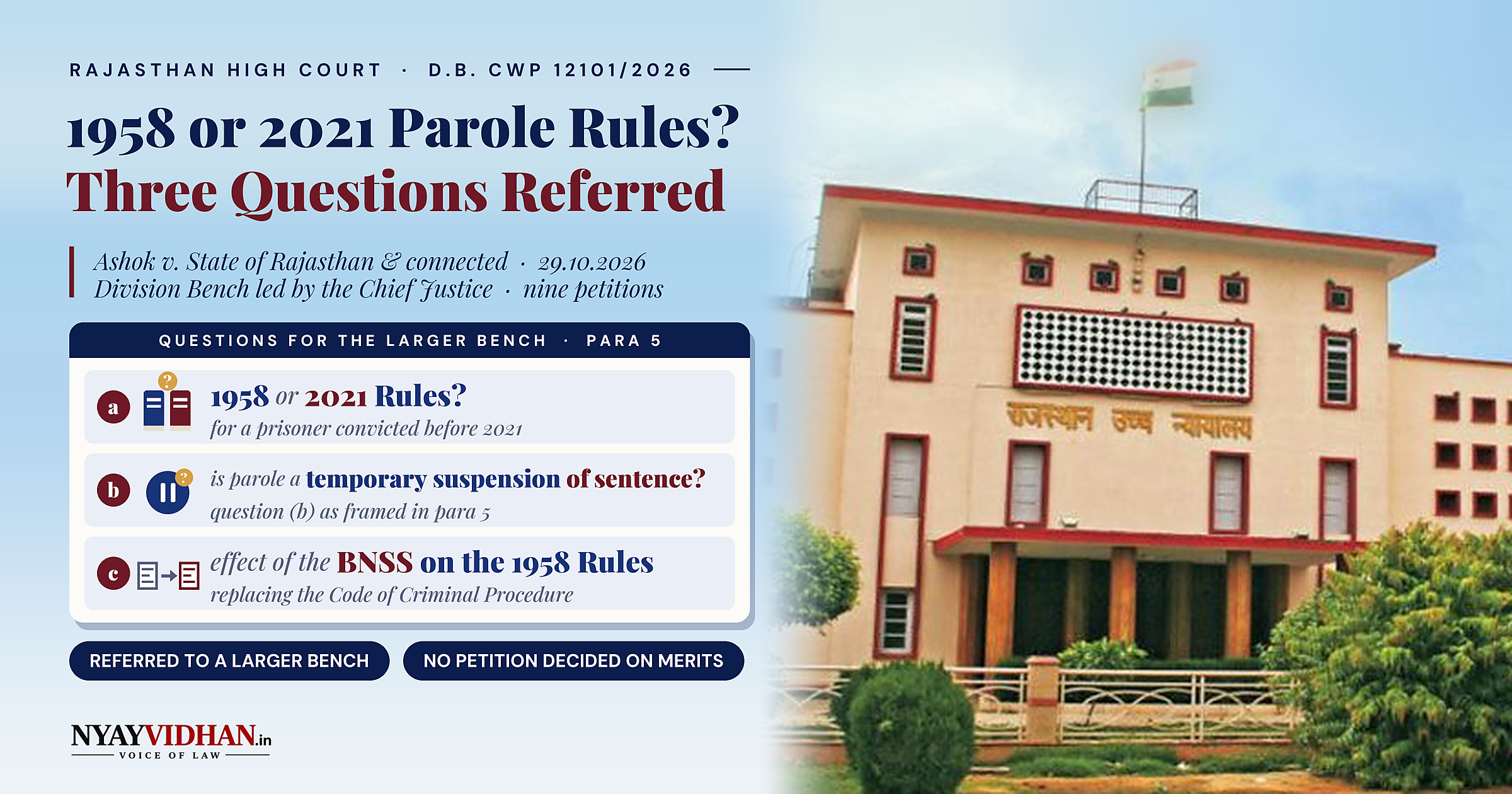 1958 or 2021 Parole Rules for Prisoners Convicted Earlier? Rajasthan High Court Refers Three Questions to Larger Bench