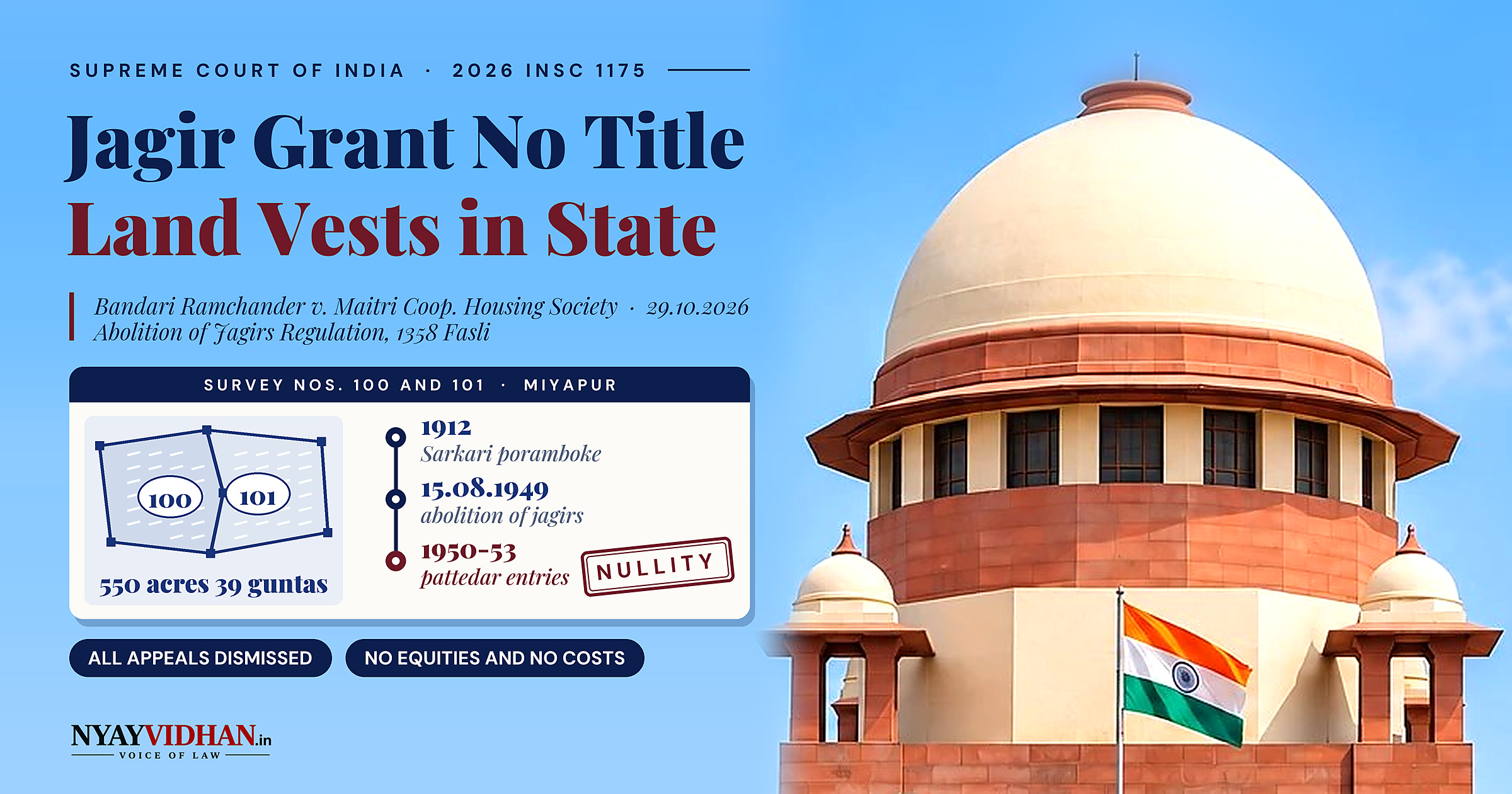 Jagir Grant Conferred No Title, Bogus Revenue Entries a Nullity: Supreme Court Upholds State's Title to Miyapur Land