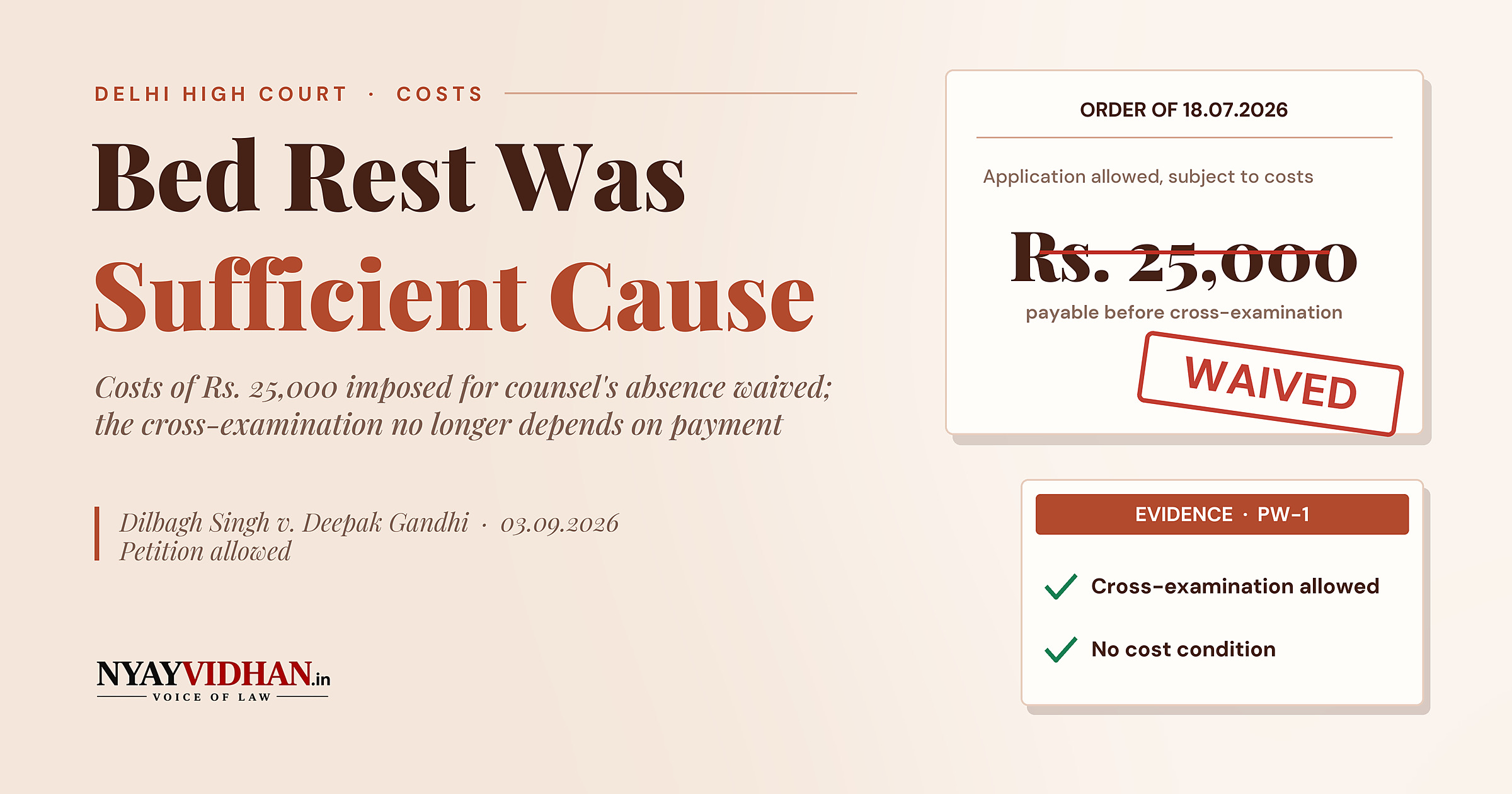 Counsel's Advised Bed Rest Was Sufficient Cause: Delhi High Court Waives ₹25,000 Costs