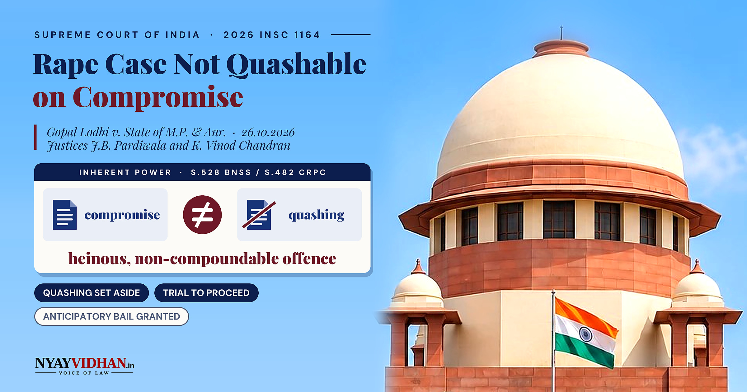 Rape Case Cannot Be Quashed Merely on Compromise: Supreme Court Restores Trial, Grants Accused Anticipatory Bail