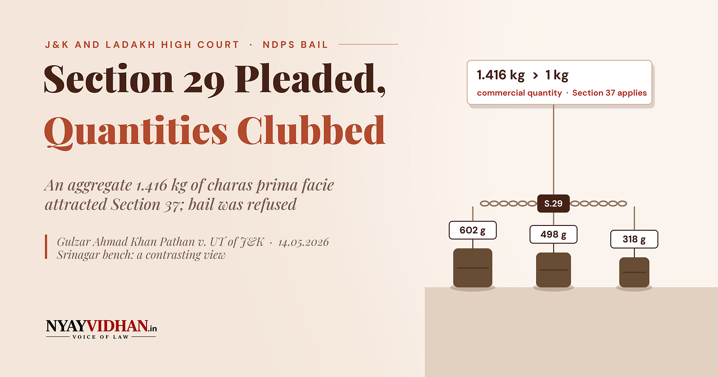 Section 29 Alleged, Recoveries Added Up: J&K and Ladakh High Court Refuses Bail in Charas Case