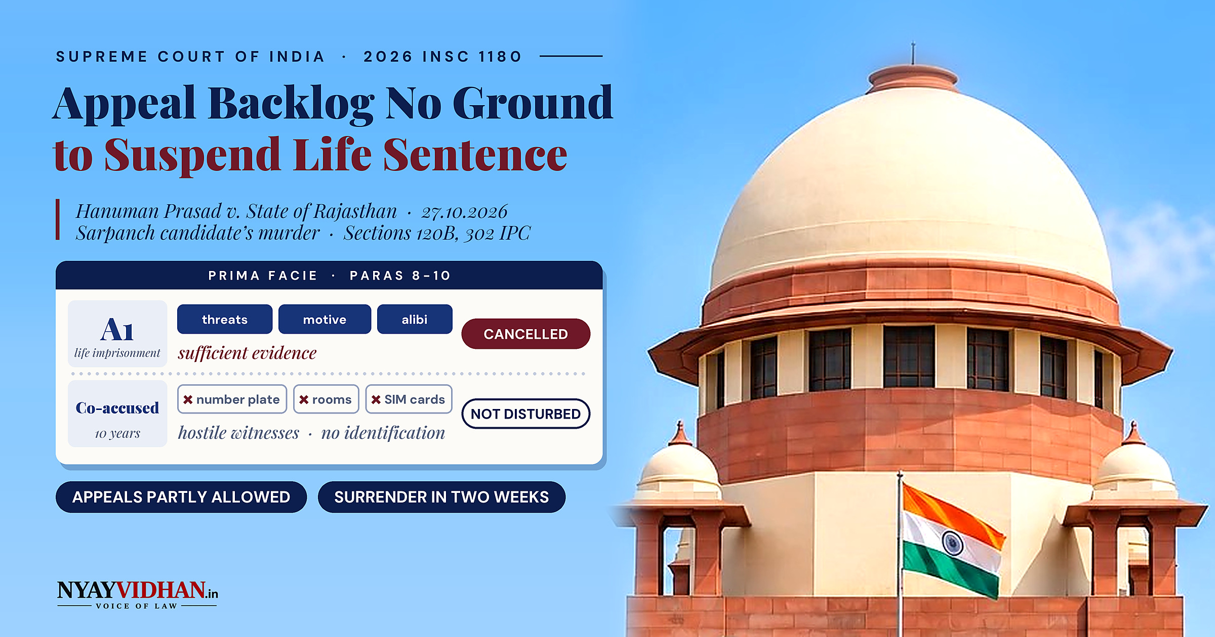 Appeal Backlog Alone No Reason to Suspend Life Sentence: Supreme Court Cancels Sarpanch-Candidate Murder Convict's Bail