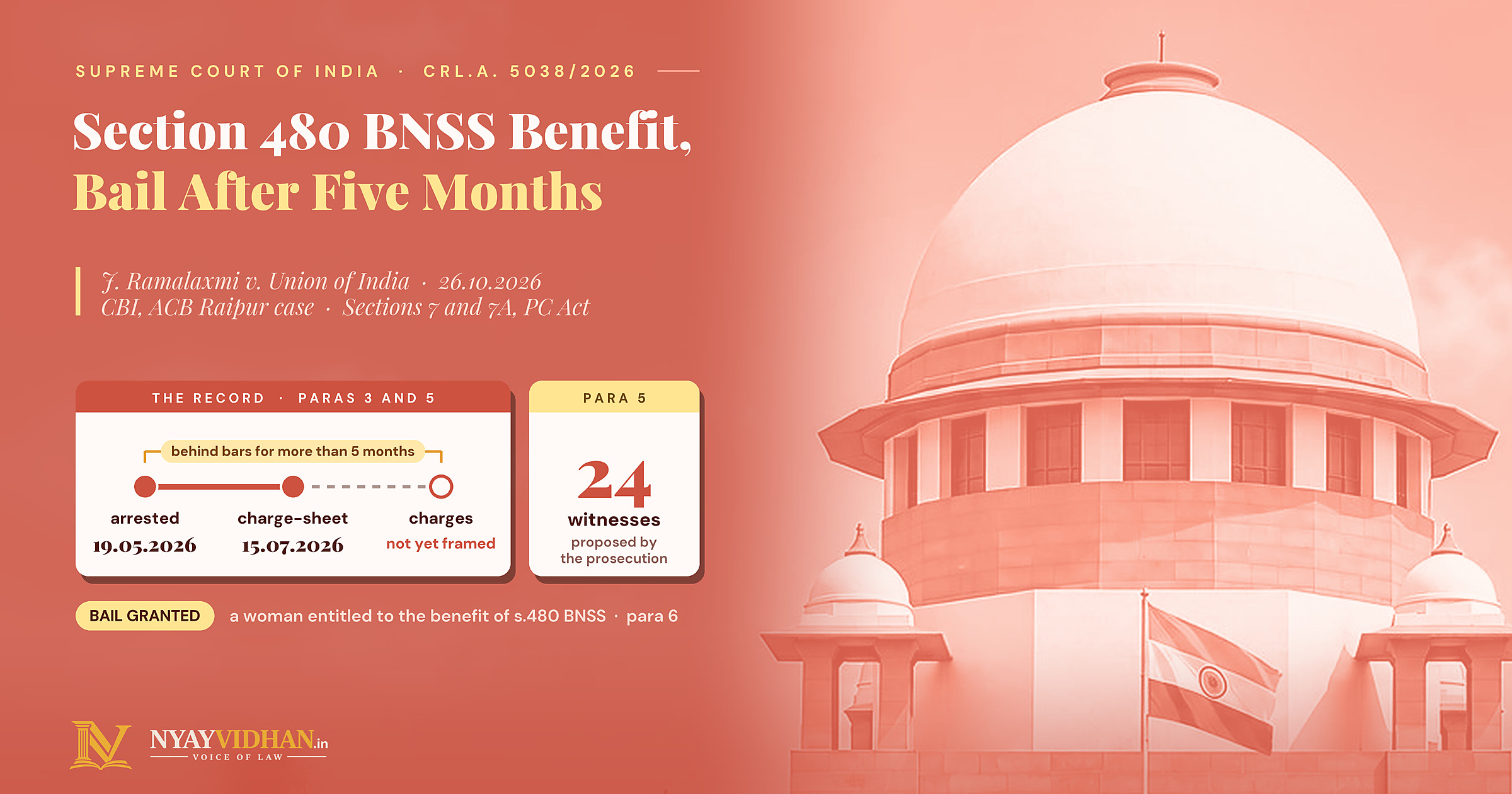 Section 480 BNSS Benefit for Women: Supreme Court Grants Bail in CBI Corruption Case After Five Months
