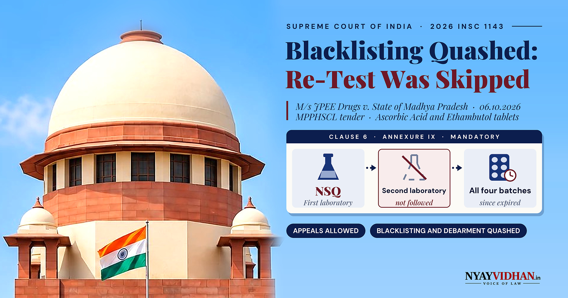 Blacklisting Over Failed Drug Samples Quashed Where Mandatory Re-Test Was Skipped and Batches Expired: Supreme Court