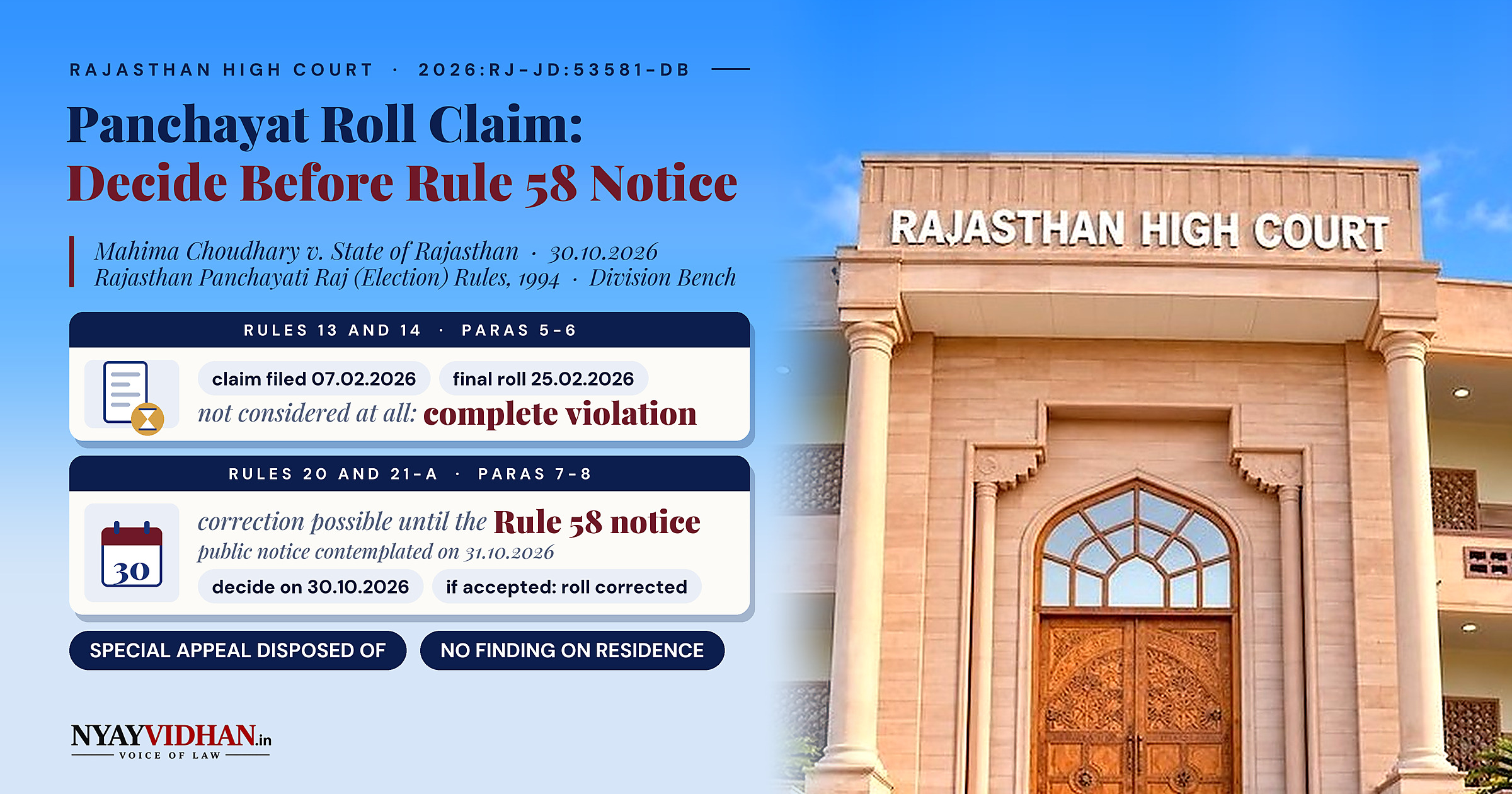 Panchayat Roll Claim Left Undecided Can Still Be Decided Before Rule 58 Notice: Rajasthan High Court