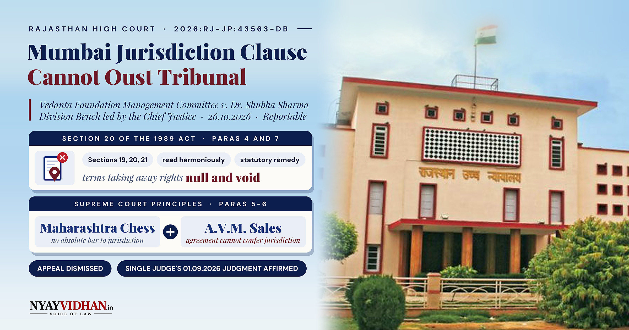 Mumbai Jurisdiction Clause in Appointment Letter Cannot Oust Tribunal Under Non-Government Educational Institutions Act: Rajasthan High Court