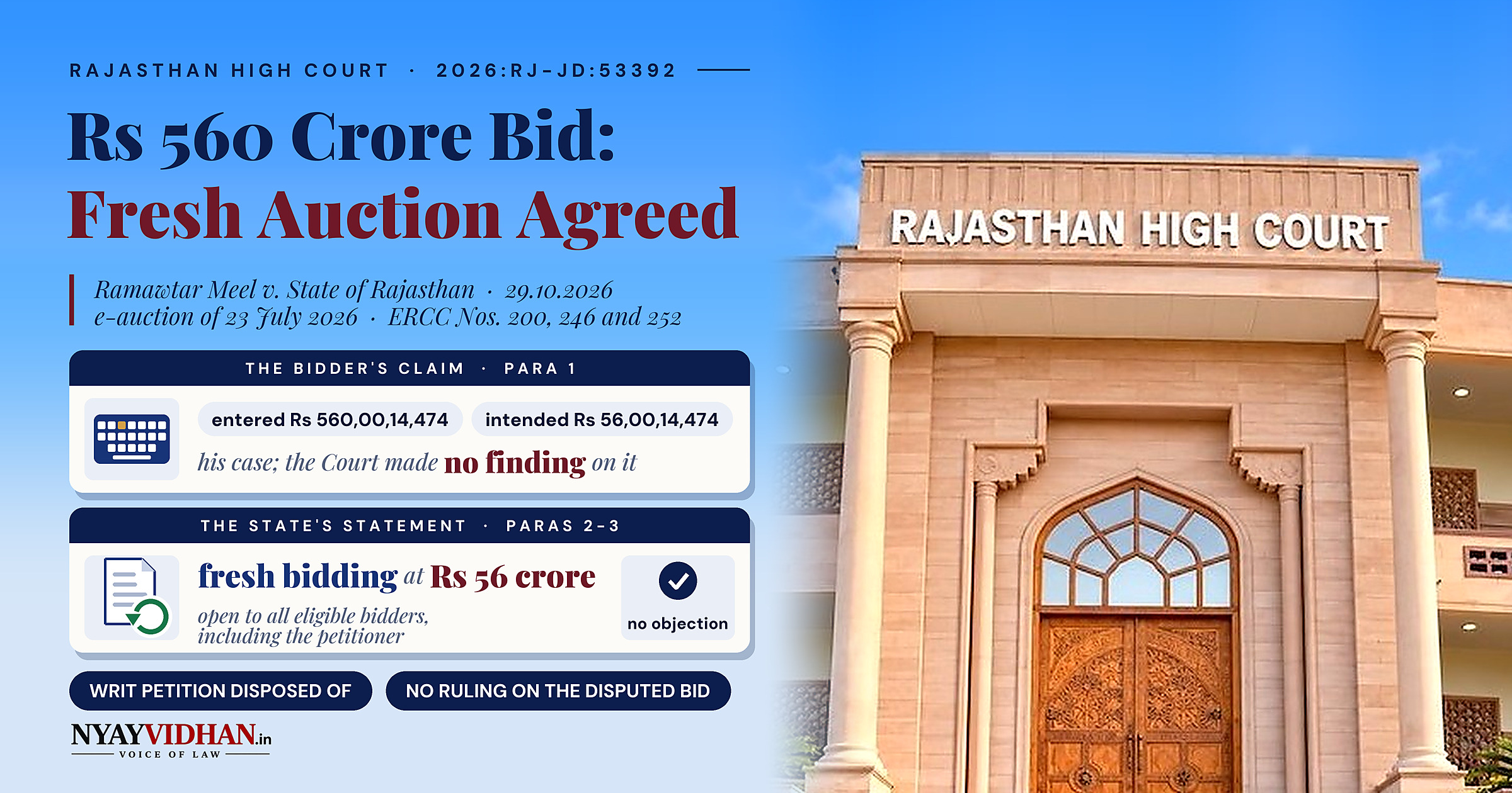 Rs 560 Crore Meant as Rs 56 Crore, Says Bidder; State Agrees to Fresh Auction: Rajasthan High Court