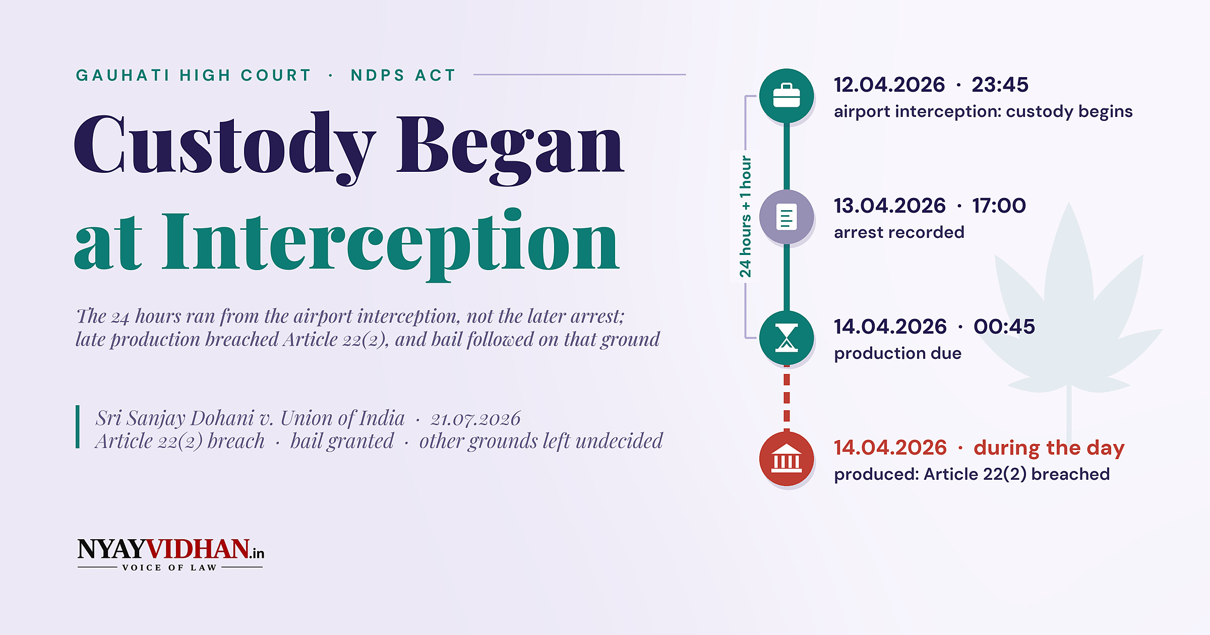 Custody Began at Airport Interception, Not Formal Arrest: Gauhati High Court Grants NDPS Bail for Article 22(2) Breach