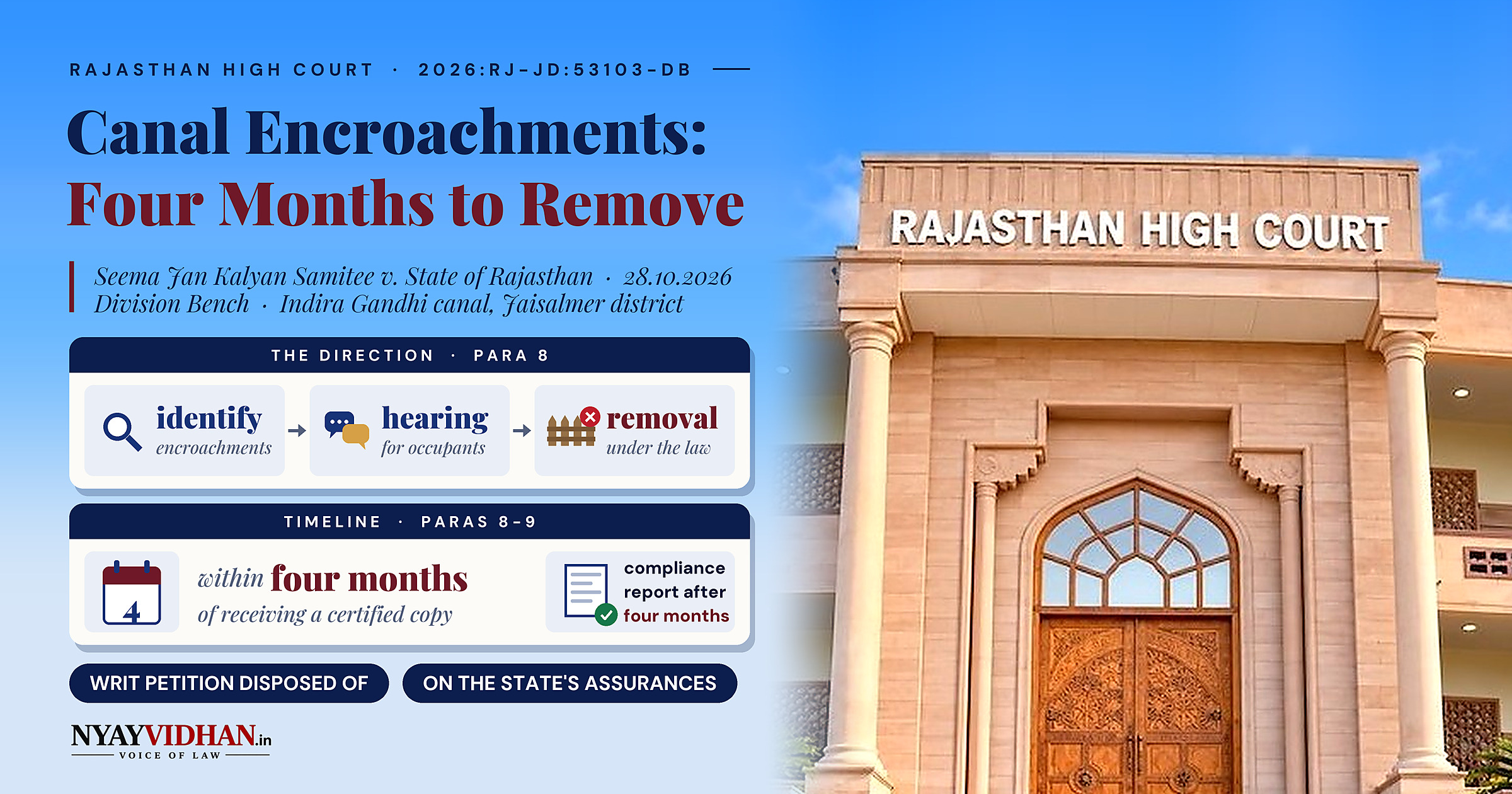 Remove Encroachments Along Indira Gandhi Canal in Jaisalmer Within Four Months, After Hearing Occupants: Rajasthan High Court