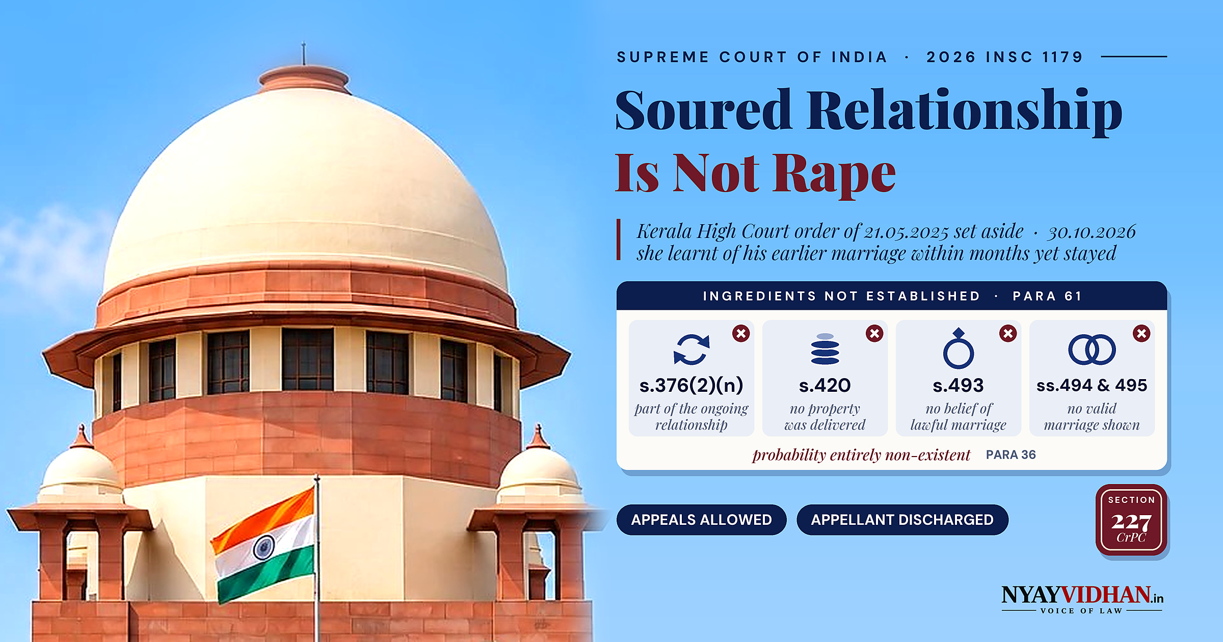 Soured Relationship Cannot Retrospectively Become Rape: Supreme Court Discharges Man Accused of Deceitful Marriage
