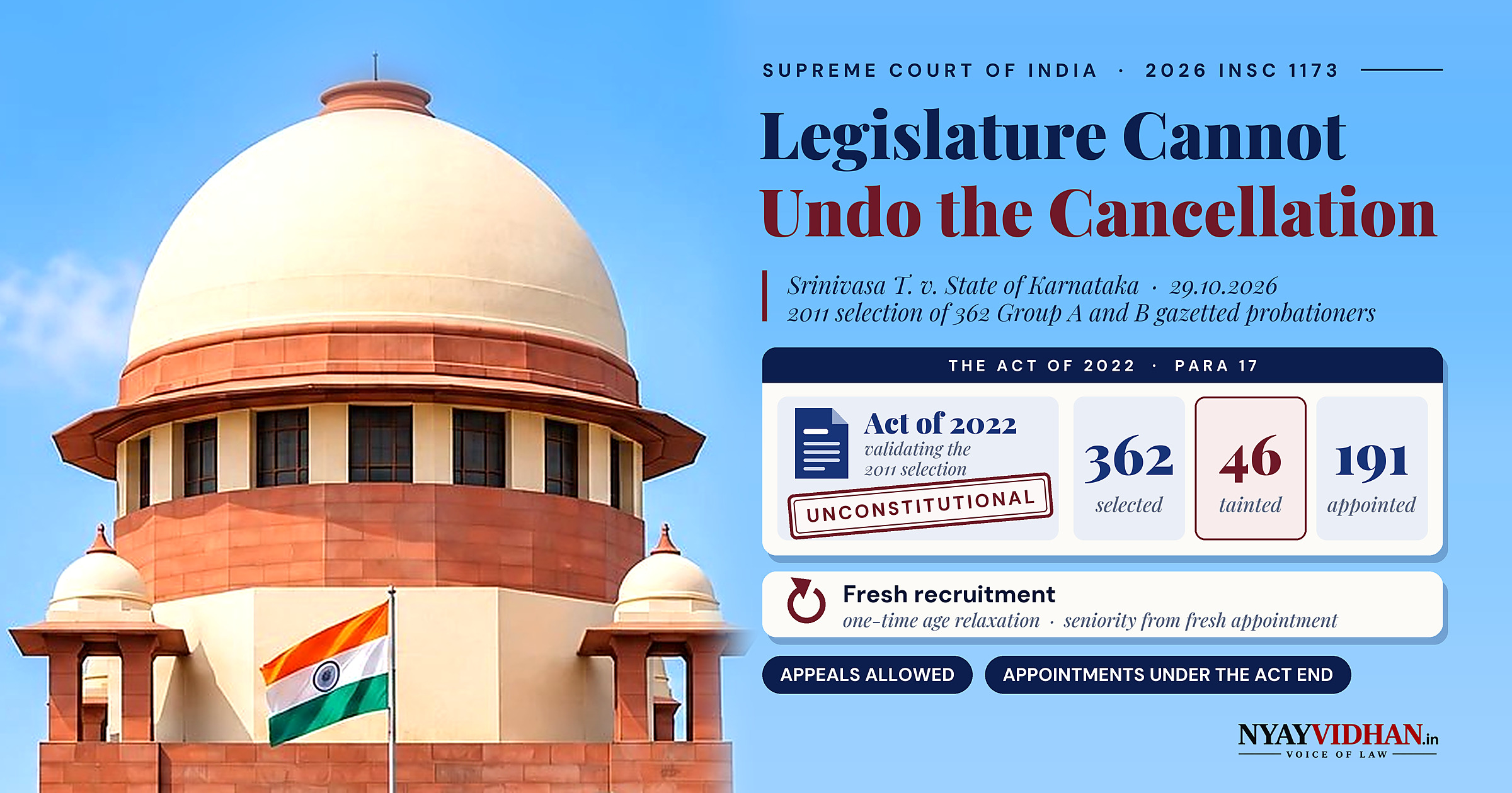 Legislature Cannot Undo Court-Upheld Cancellation of Tainted Recruitment: Supreme Court Strikes Down Karnataka's Validation Act