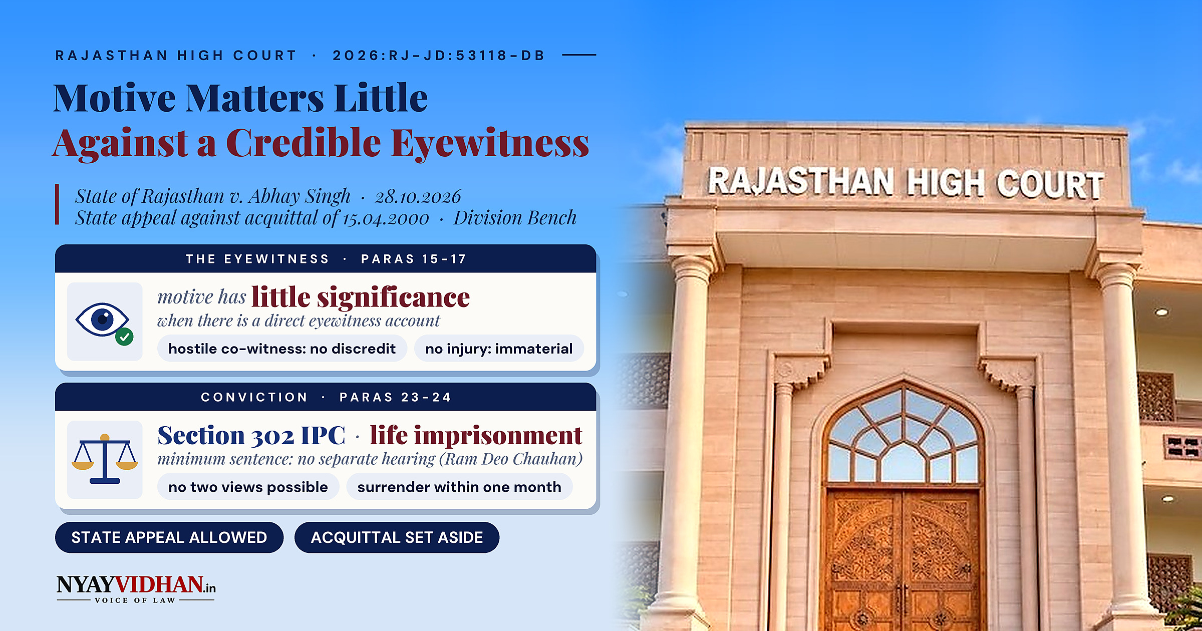 Motive Matters Little Against a Credible Eyewitness: Rajasthan High Court Reverses 26-Year-Old Acquittal, Imposes Life Term