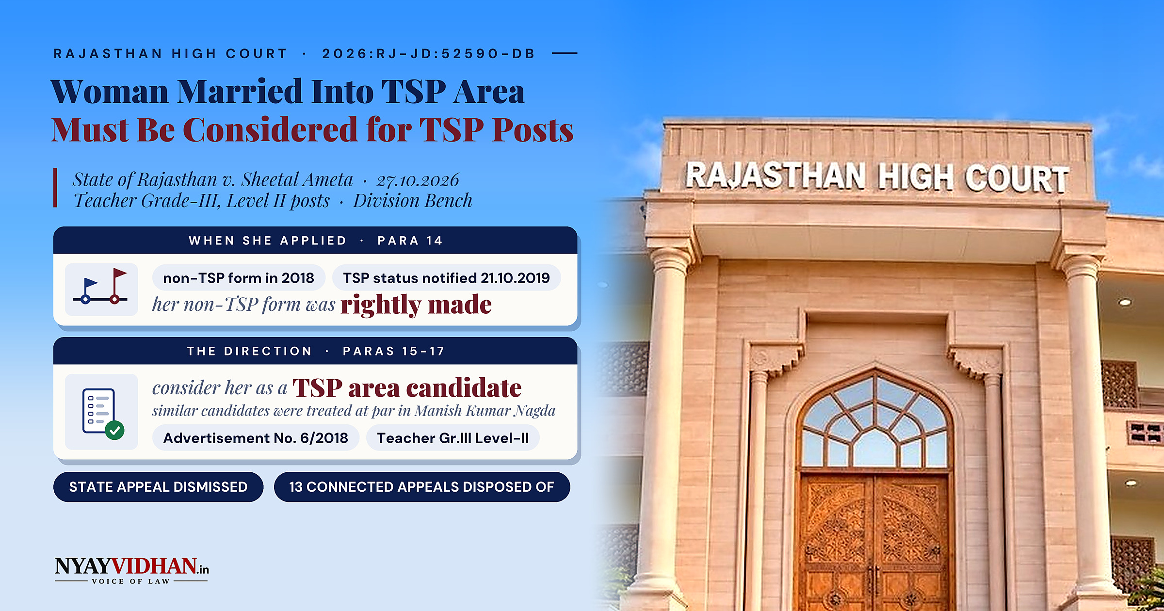 Woman Married Into TSP Area Must Be Considered for TSP Teacher Posts Despite Non-TSP Application: Rajasthan High Court