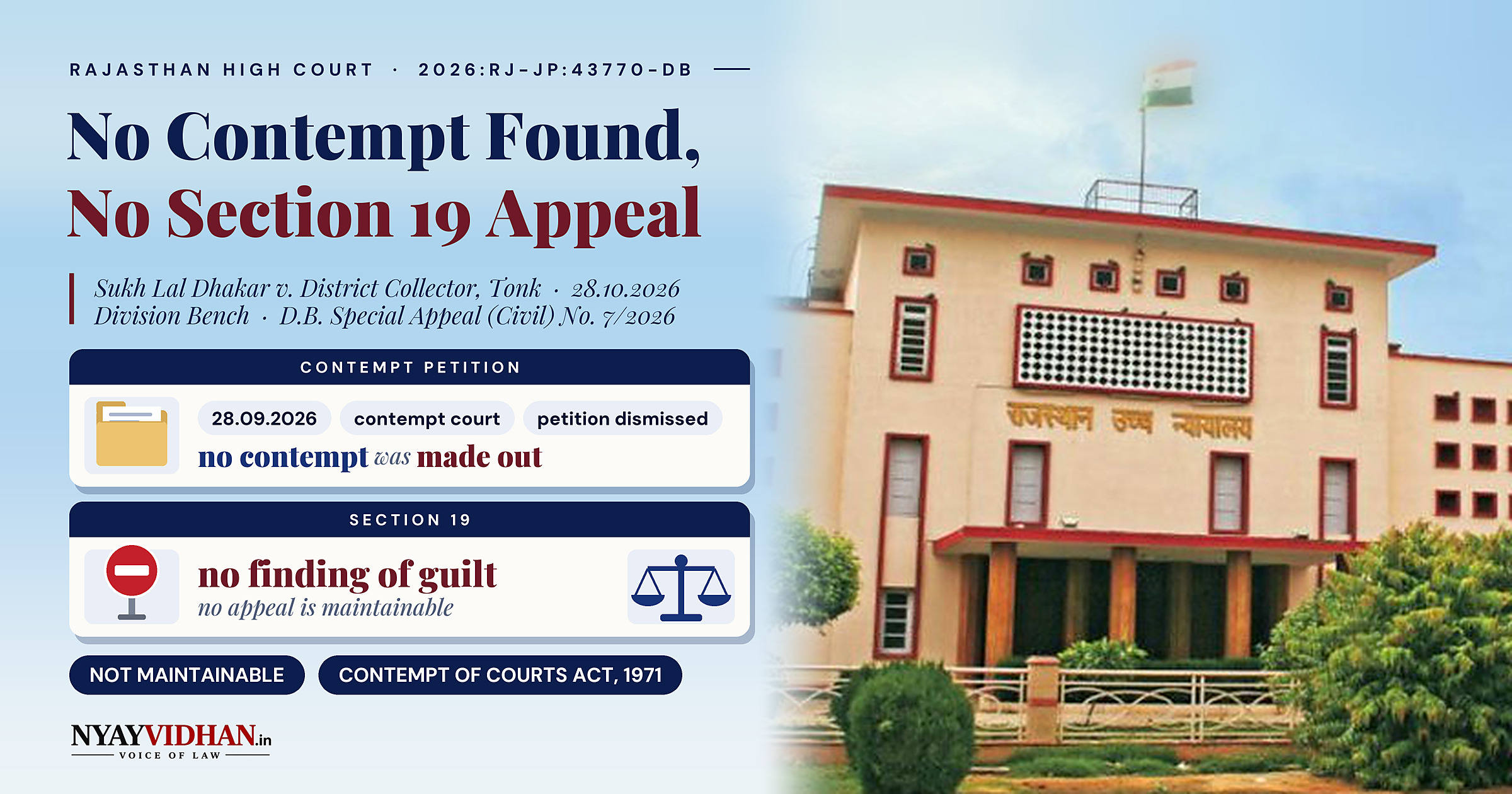 Order Finding No Contempt Is Not Appealable Under Section 19 of Contempt of Courts Act: Rajasthan High Court