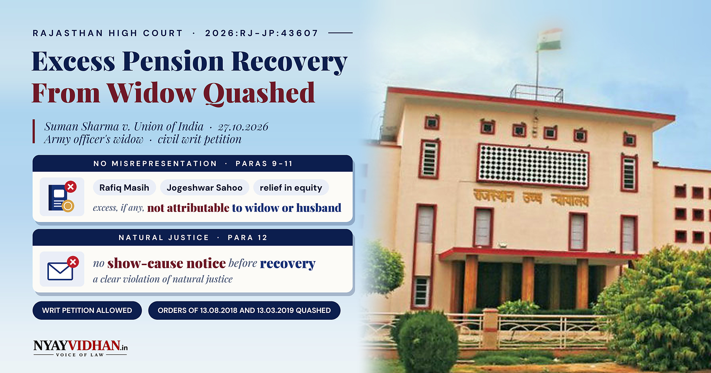 No Recovery of Excess Pension From Army Officer's Widow Absent Misrepresentation or Show-Cause Notice: Rajasthan High Court
