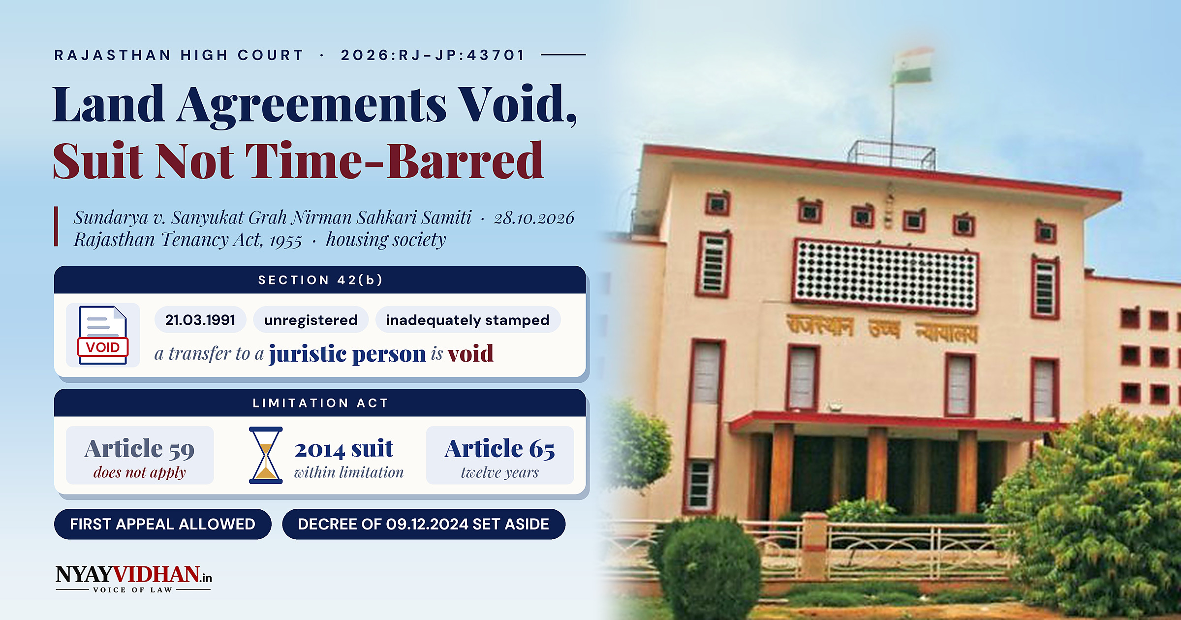 Scheduled Caste Khatedars' Land Agreements With Housing Society Void Under Section 42(b); Suit Not Time-Barred: Rajasthan High Court
