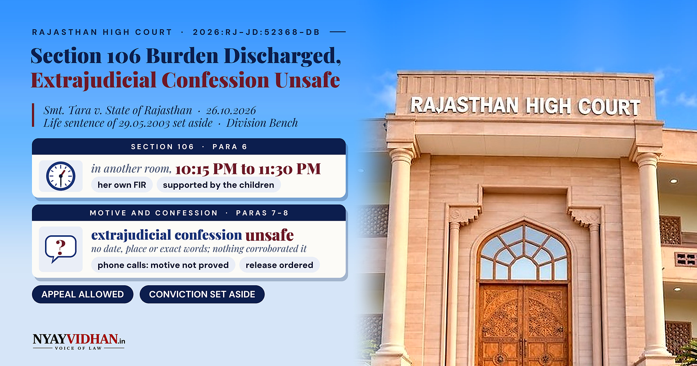 Section 106 Burden Discharged, Vague Extrajudicial Confession Unsafe: Rajasthan High Court Sets Aside Wife's Life Sentence