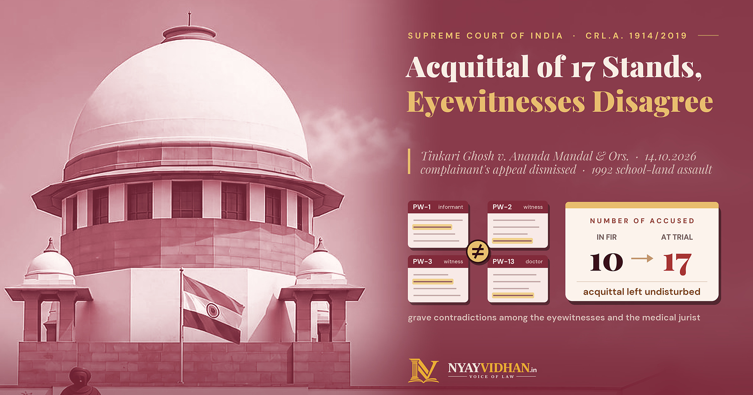 Supreme Court Refuses to Disturb Acquittal of 17 Accused in 1992 Fatal Assault Over School Land