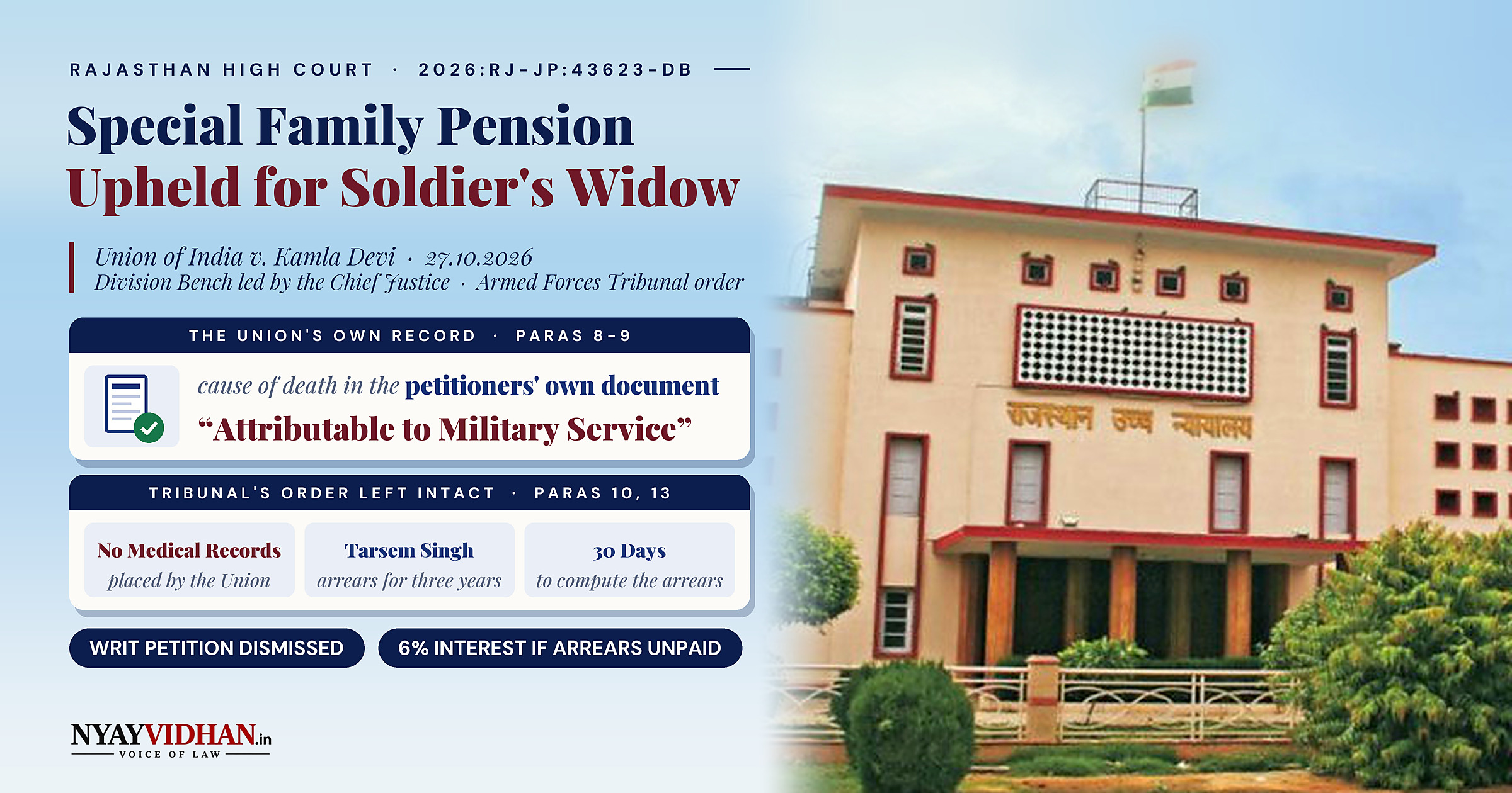 Army's Own Record Showed Death Attributable to Service: Rajasthan High Court Upholds Widow's Special Family Pension