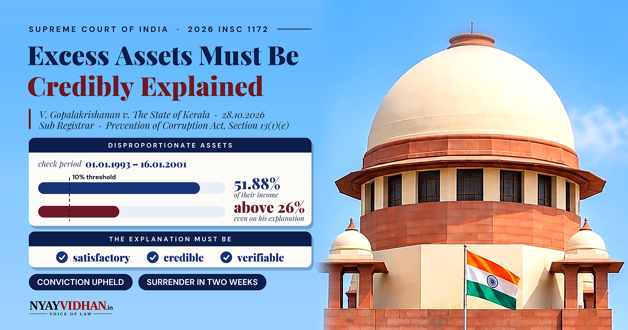 Supreme Court Upholds Sub Registrar's Disproportionate Assets Conviction, Says Accused Must Credibly Explain Excess Assets
